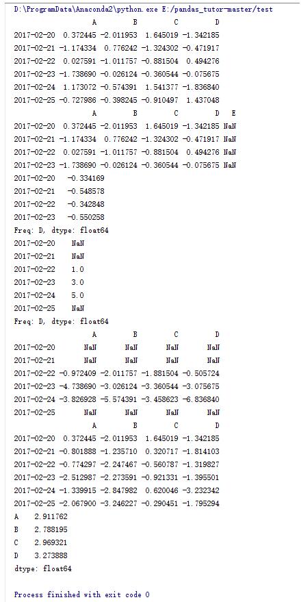 Python数据分析库pandas基本操作方法