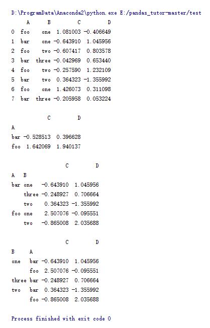 Python数据分析库pandas基本操作方法