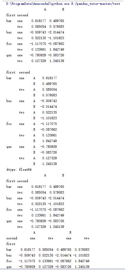 Python数据分析库pandas基本操作方法