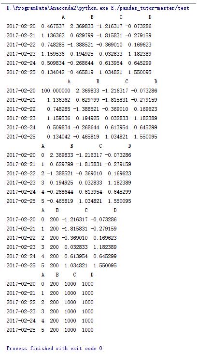 Python数据分析库pandas基本操作方法