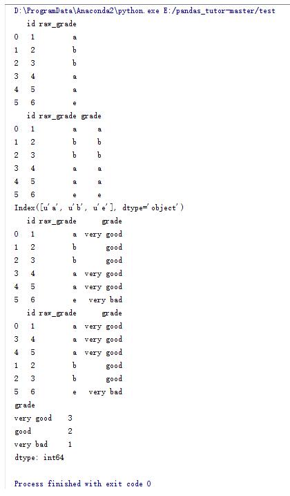 Python数据分析库pandas基本操作方法