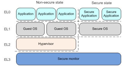 谷歌被曝正开发精简版 Android 系统：名为 MicroDroid，可用于虚拟机