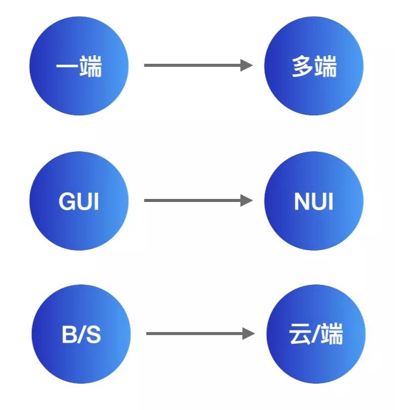 2021年的今天，如何成为一名专业的前端工程师？