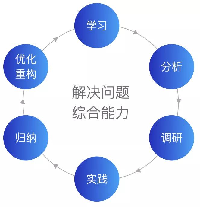 2021年的今天，如何成为一名专业的前端工程师？