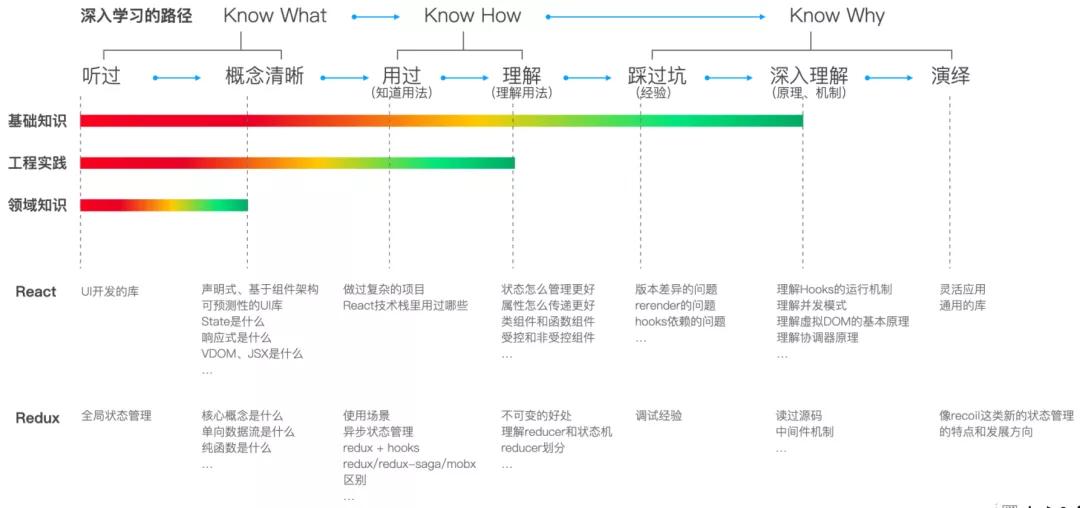 2021年的今天，如何成为一名专业的前端工程师？