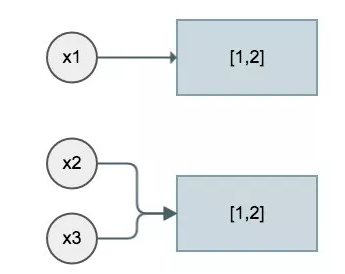 一篇文章读懂Python赋值与拷贝