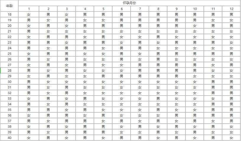 2021年怀孕清宫表 2021年清宫表生男生女图(2021最准清宫图)