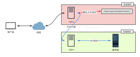 部署Go语言项目的 N 种方法(小结)