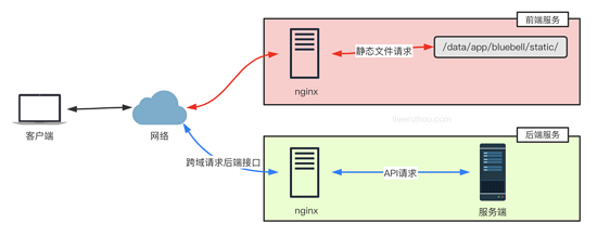 部署Go语言项目的 N 种方法(小结)