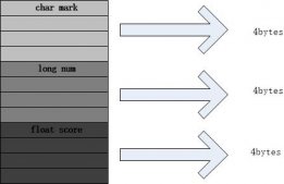 C语言、C++中的union用法总结