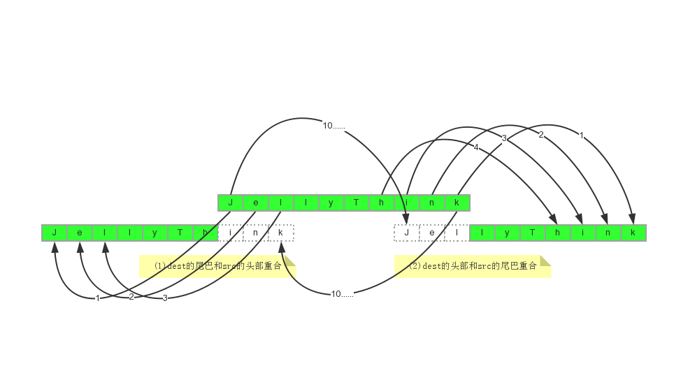 C++中memcpy和memmove的区别总结