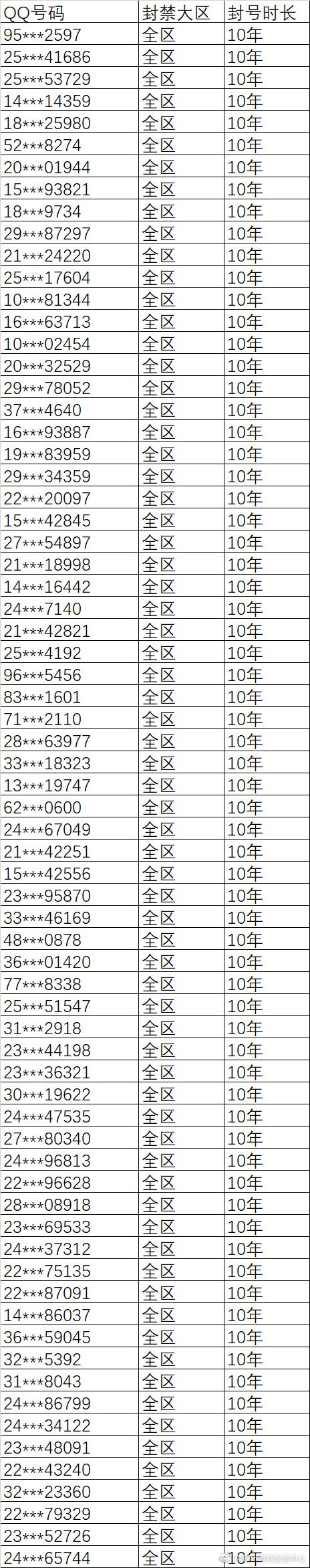 因发布恶意信息，《英雄联盟》 8 万多个账号被封 10 年