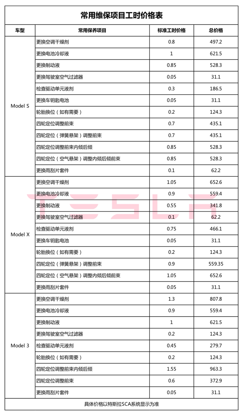 特斯拉全国统一维保价目表公开 特斯拉维护价格表一览