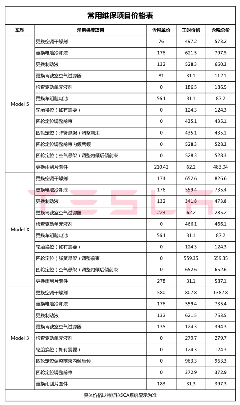 特斯拉全国统一维保价目表公开 特斯拉维护价格表一览