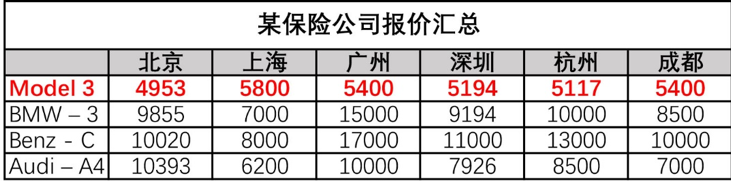 特斯拉全国统一维保价目表公开 特斯拉维护价格表一览