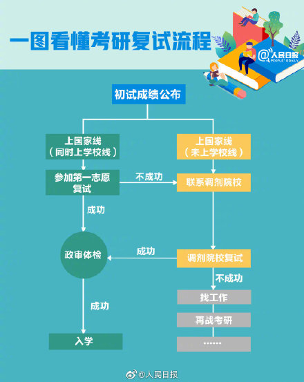 2021考研成绩公布的时间 2021考研查分时间表(考研查分步骤介绍)