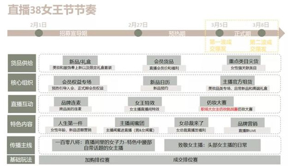 2021淘宝女王节活动几月几号开始？38女神节活动时间安排