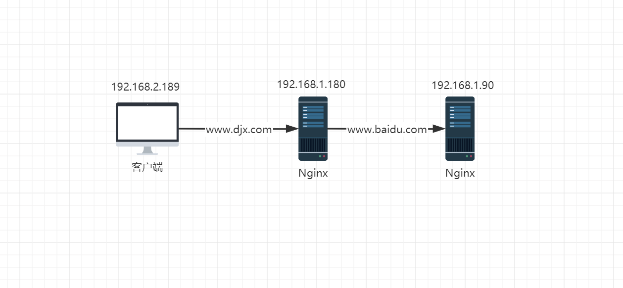 解决Nginx 配置 proxy_pass 后 返回404问题