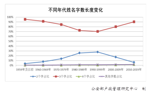 最新百家姓排名2021年 中国姓氏排名2021年最新版