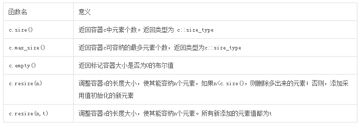 c++中容器之总结篇