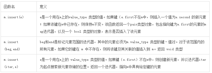 c++中容器之总结篇