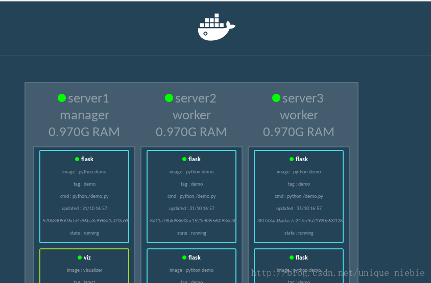 docker的高可用配置详解