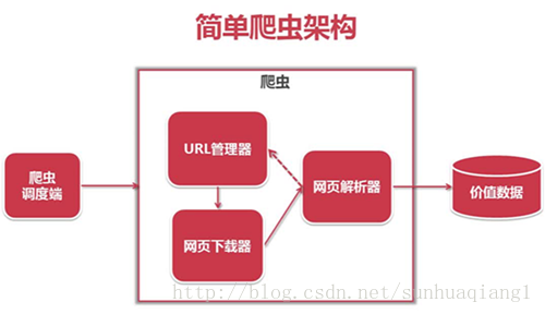 python爬虫实例详解