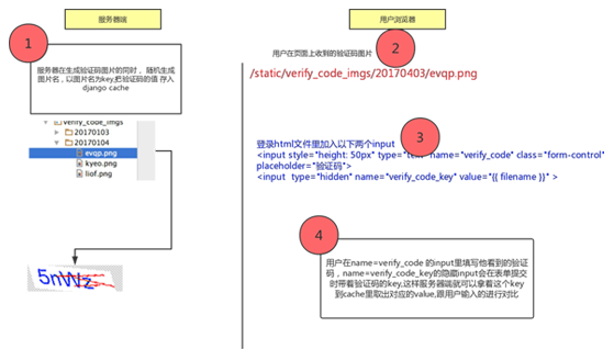 Django实现登录随机验证码的示例代码