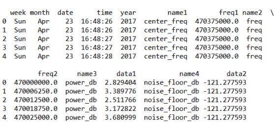 Python使用pandas处理CSV文件的实例讲解