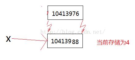 python中的变量如何开辟内存