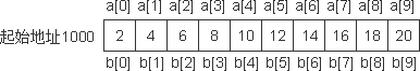 详解C++编程中用数组名作函数参数的方法