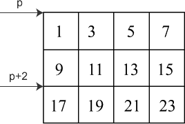 C++中字符串以及数组和指针的互相使用讲解