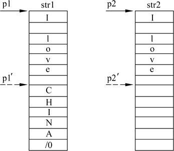 C++中字符串以及数组和指针的互相使用讲解