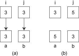 C++编程中将引用类型作为函数参数的方法指南