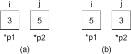 C++编程中将引用类型作为函数参数的方法指南