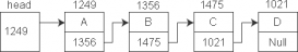 详解C++中的指针结构体数组以及指向结构体变量的指针