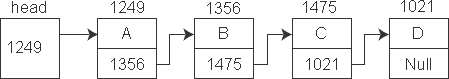 详解C++中的指针结构体数组以及指向结构体变量的指针