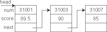 详解C++中的指针结构体数组以及指向结构体变量的指针