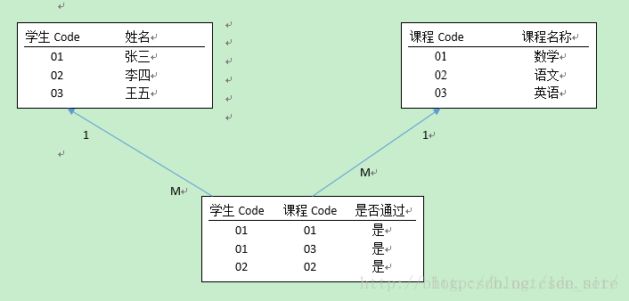 Java性能优化之数据结构实例代码