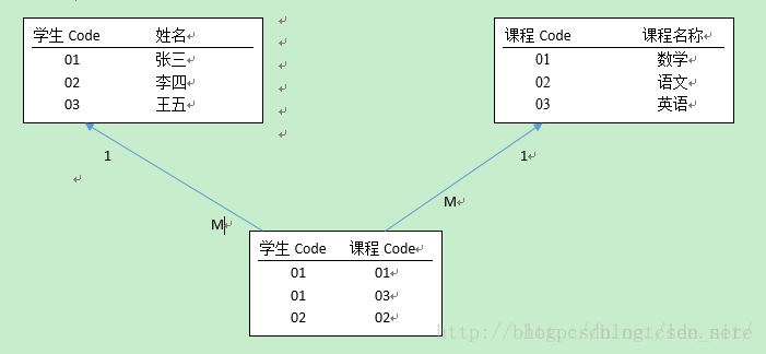 Java性能优化之数据结构实例代码