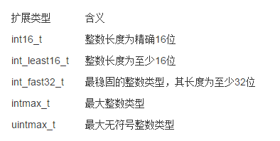 对C语言编程标准以及声明的基本理解