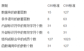 对C语言编程标准以及声明的基本理解