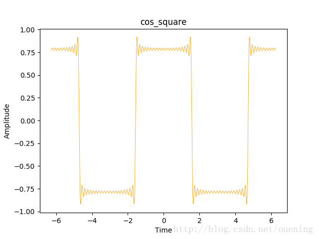 python实现周期方波信号频谱图