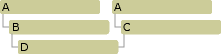 深入解析C++中的动态类型转换与静态类型转换运算符