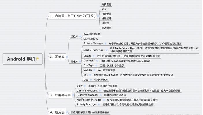 Android操作系统的架构设计分析