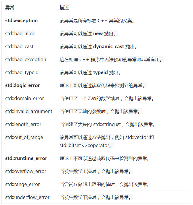 十点详解C++异常处理 一文助你全面剖析C++异常处理机制