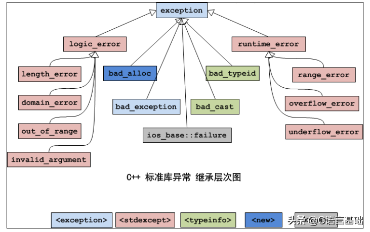 十点详解C++异常处理 一文助你全面剖析C++异常处理机制