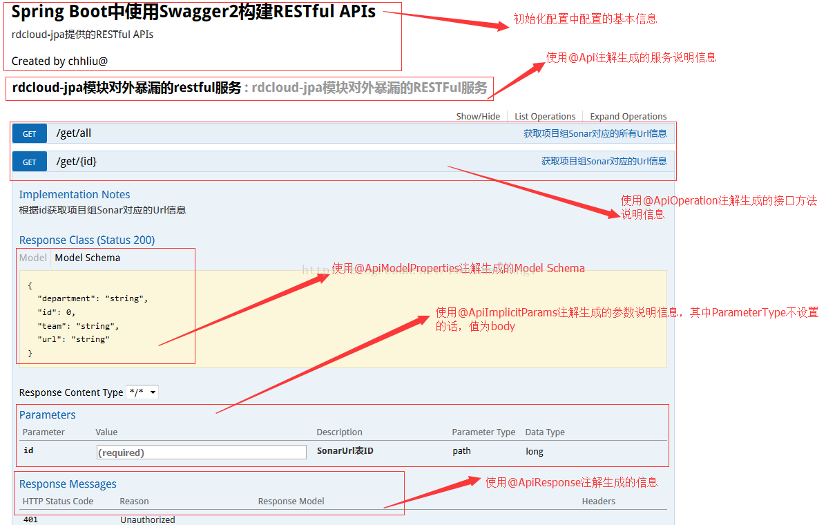 详解spring cloud整合Swagger2构建RESTful服务的APIs