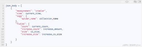 Python实现数据可视化看如何监控你的爬虫状态【推荐】