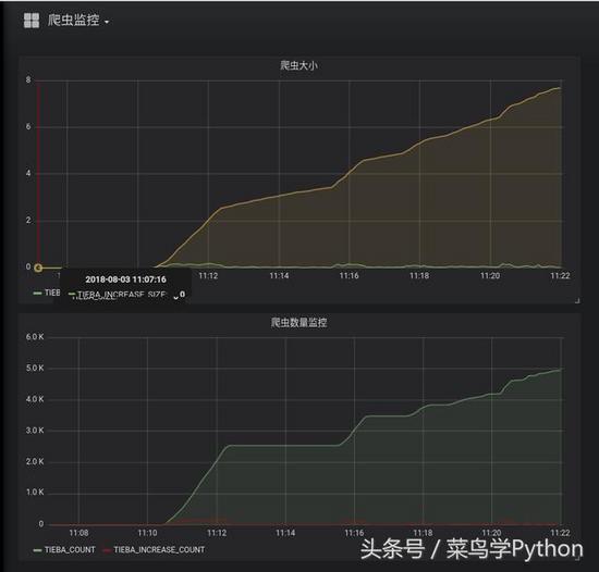 Python实现数据可视化看如何监控你的爬虫状态【推荐】